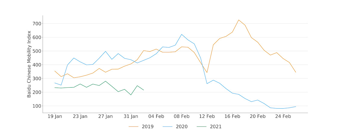 Line graph